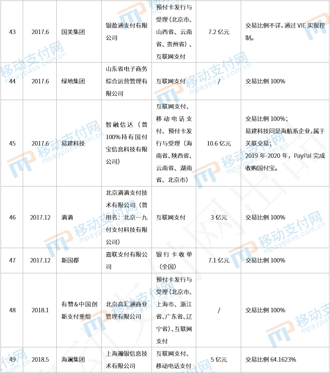 那些年被收購的支付牌照們，後來都還好嗎(ma)？_商(shāng)家pos機怎麽辦理(圖7)