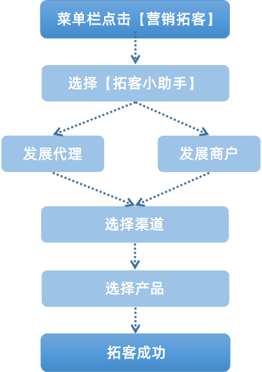 彙付滿天星代理商(shāng)軟件上新&【拓客小(xiǎo)助手】正式上線(圖6)