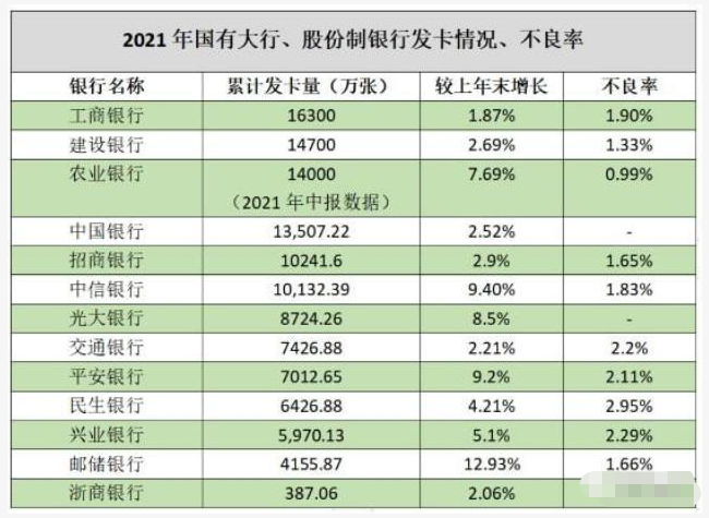 注意！！！“套現”将被禁止，“以卡養卡”不行了。(圖3)