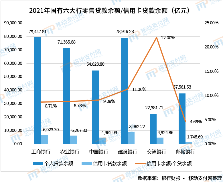 六大(dà)行信用卡業務分(fēn)析(圖3)