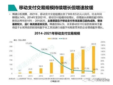 《非銀行支付行業年度專題分(fēn)析2022》正式發布 随行付數字實踐與落地化核心競争力成亮點案例(圖2)