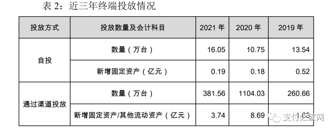 拉卡拉去(qù)年通訊費(fèi)收入3.23億元(圖2)