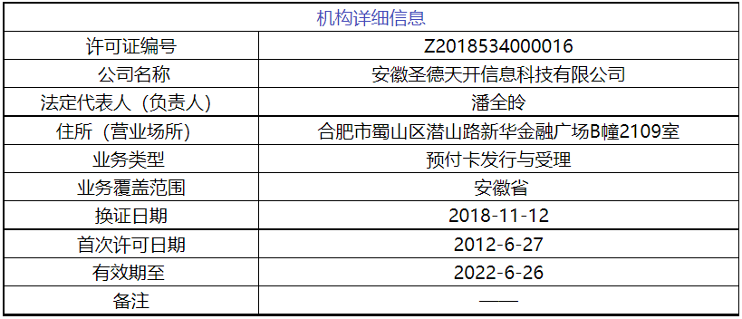 沒注銷沒中(zhōng)止？此次續展竟然有兩張支付牌照“下(xià)落不明”……(圖1)