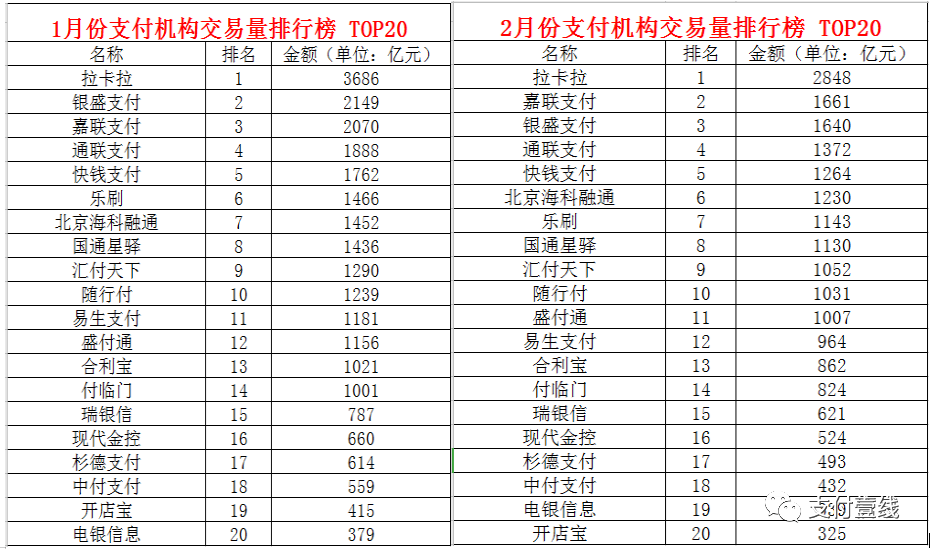 繼國通“吃”尾款後，杉德也“抹零”尾數！9個操盤産品爆火(huǒ)……(圖5)