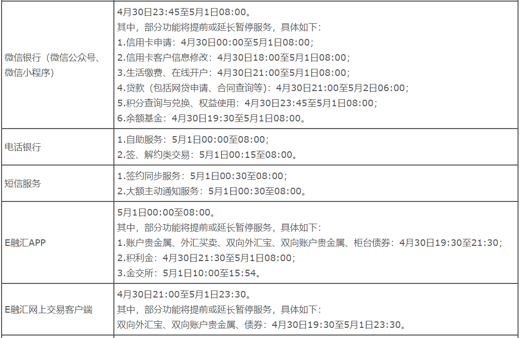 系統升級暫停服務！中(zhōng)國銀行信用卡服務暫停三天！(圖5)