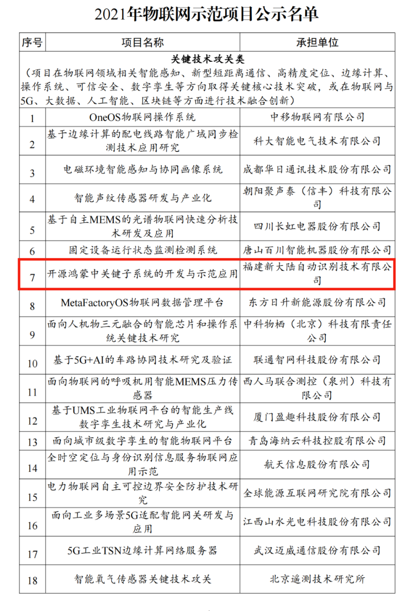 新大(dà)陸兩大(dà)重點項目入選2021年物(wù)聯網示範項目名單