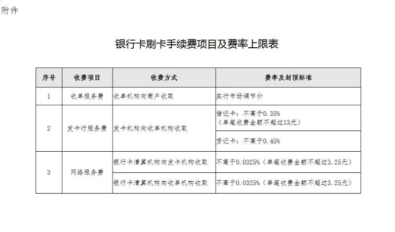 收款碼做零費(fèi)率合規嗎(ma)？(圖4)