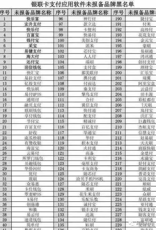 銀行嚴查信用卡違規，3類POS機遭封殺，刷一(yī)筆就封停，你的卡還好嗎(ma)？