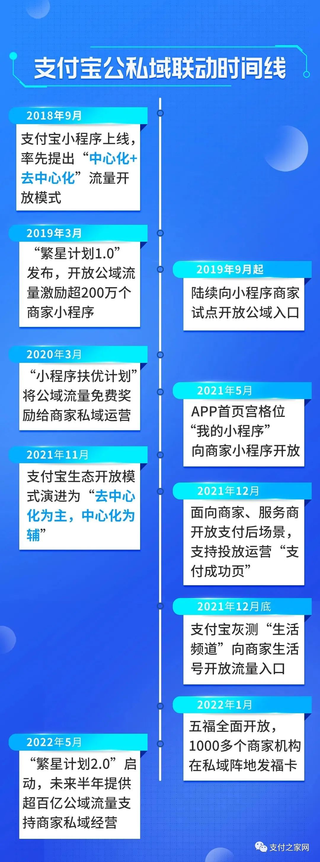 支付寶宣布全面開(kāi)放(fàng)商(shāng)家券接口(圖4)