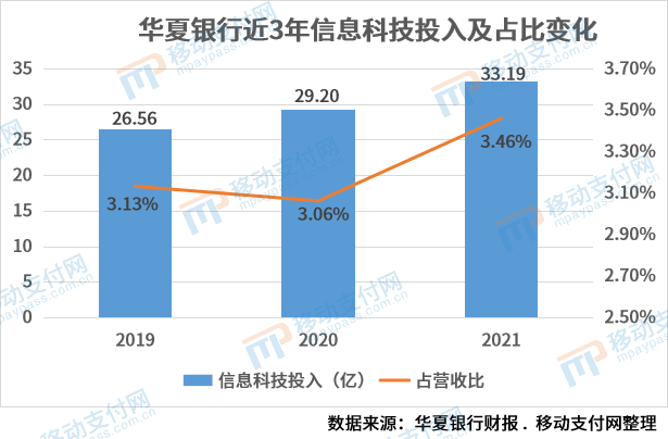 支付報告發布，數字人民币預付應用上線，多家機構發布年報_pos機辦理哪裏靠譜(圖21)