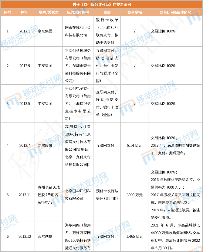 那些年被收購的支付牌照們，後來都還好嗎(ma)？_商(shāng)家pos機怎麽辦理(圖1)