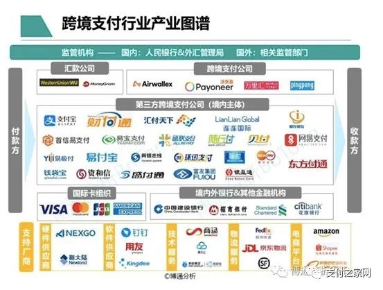 《非銀行支付行業年度專題分(fēn)析2022》正式發布 随行付數字實踐與落地化核心競争力成亮點案例(圖5)