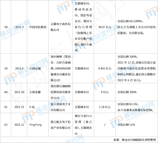 那些年被收購的支付牌照們，後來都還好嗎(ma)？_商(shāng)家pos機怎麽辦理(圖9)