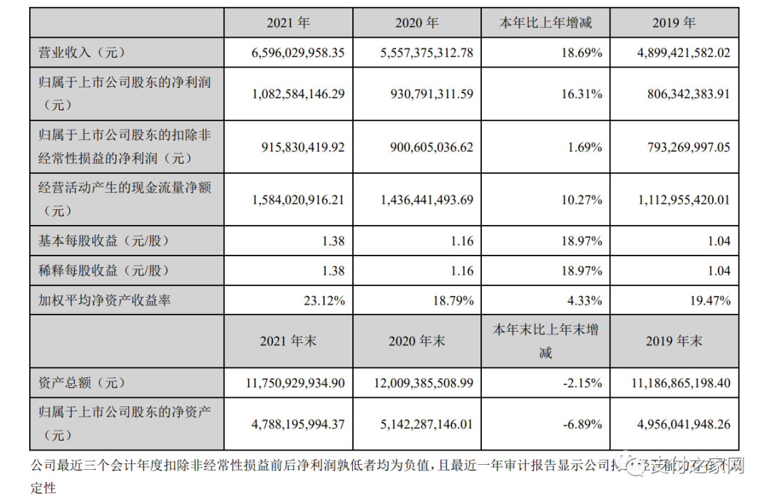 聯想減持拉卡拉