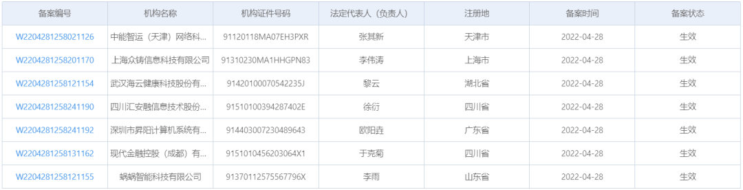 支付報告發布，數字人民币預付應用上線，多家機構發布年報_pos機辦理哪裏靠譜(圖11)