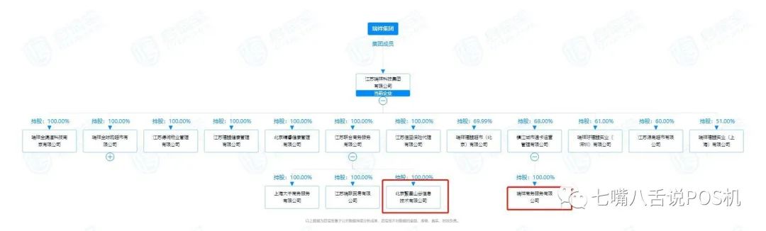 三家支付機構“退群” 涉及預付卡領域_刷卡機銀行怎麽辦理條件(圖2)