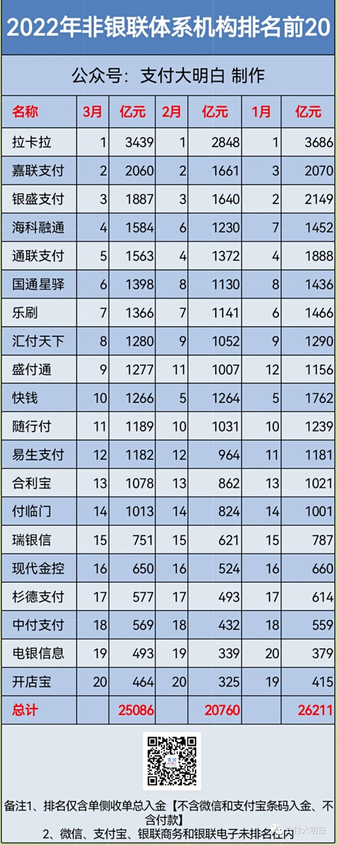 【利好】信用卡總授信額度超過21萬億，每5分(fēn)鍾交易量近3億(圖3)