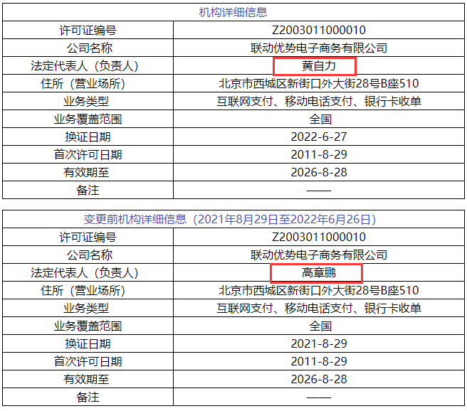 52家支付機構正式更換牌照，聯動優勢、錢寶等6家變更牌照信息(圖4)