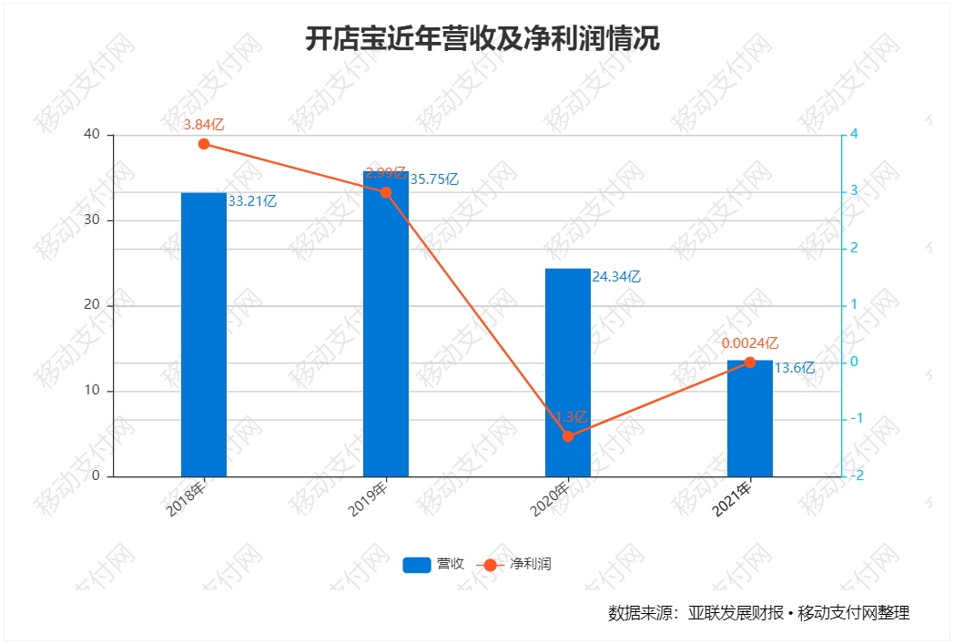 支付報告發布，數字人民币預付應用上線，多家機構發布年報_pos機辦理哪裏靠譜(圖15)