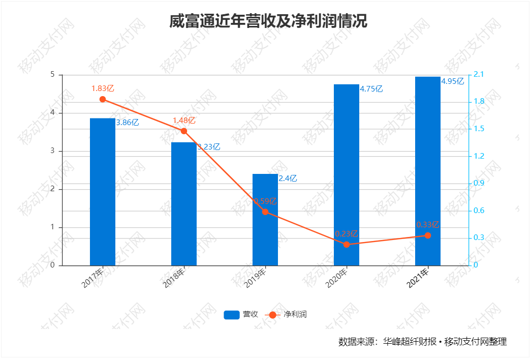 支付報告發布，數字人民币預付應用上線，多家機構發布年報_pos機辦理哪裏靠譜(圖17)