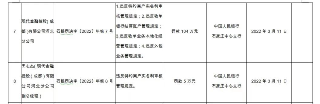 銀行辦理刷卡機要錢嗎(ma)_“現代金控”竟私設高息資(zī)金池，曾多次出現重複打款，現又(yòu)領央行百萬級罰單......