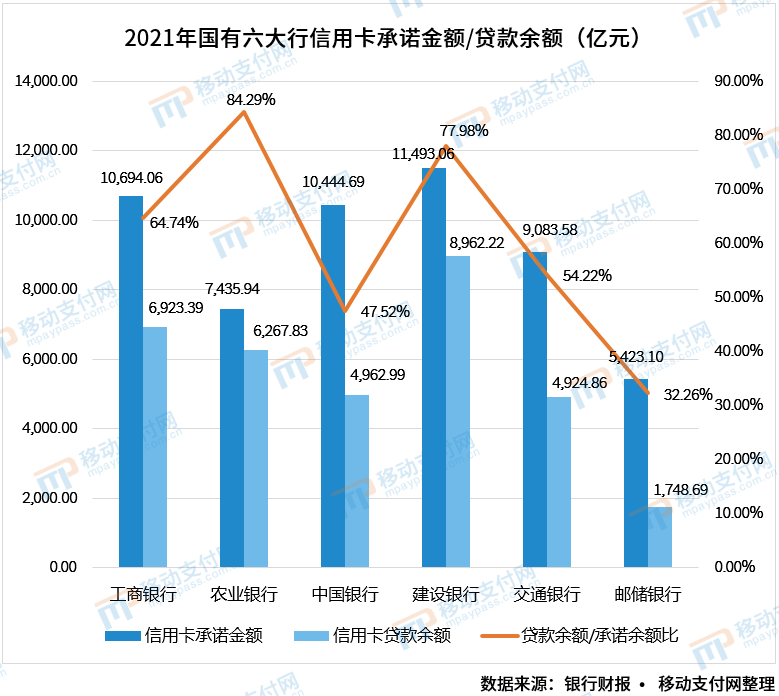 六大(dà)行信用卡業務分(fēn)析(圖2)