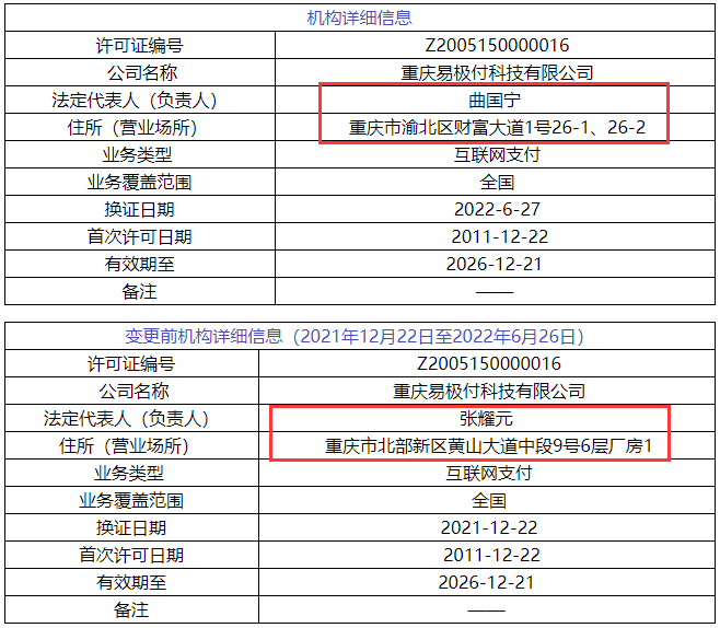 52家支付機構正式更換牌照，聯動優勢、錢寶等6家變更牌照信息(圖6)