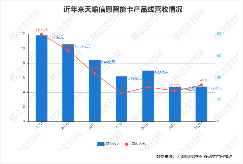 全國最好的pos機排名_天喻信息财報：營收利潤雙降下(xià)，積極搶占數字人民币市場先機