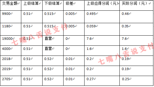 秒瞬達POS機“偷數據”規則曝光 小(xiǎo)夥伴趕緊自查…_哪家銀行刷卡機辦理最快(圖3)