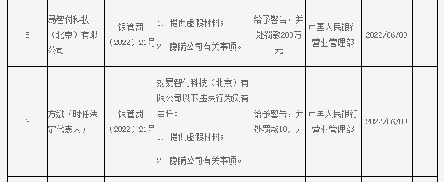 這家支付公司“續展”在即，領央行“雙罰”罰單，多項違規被罰近300萬(圖3)