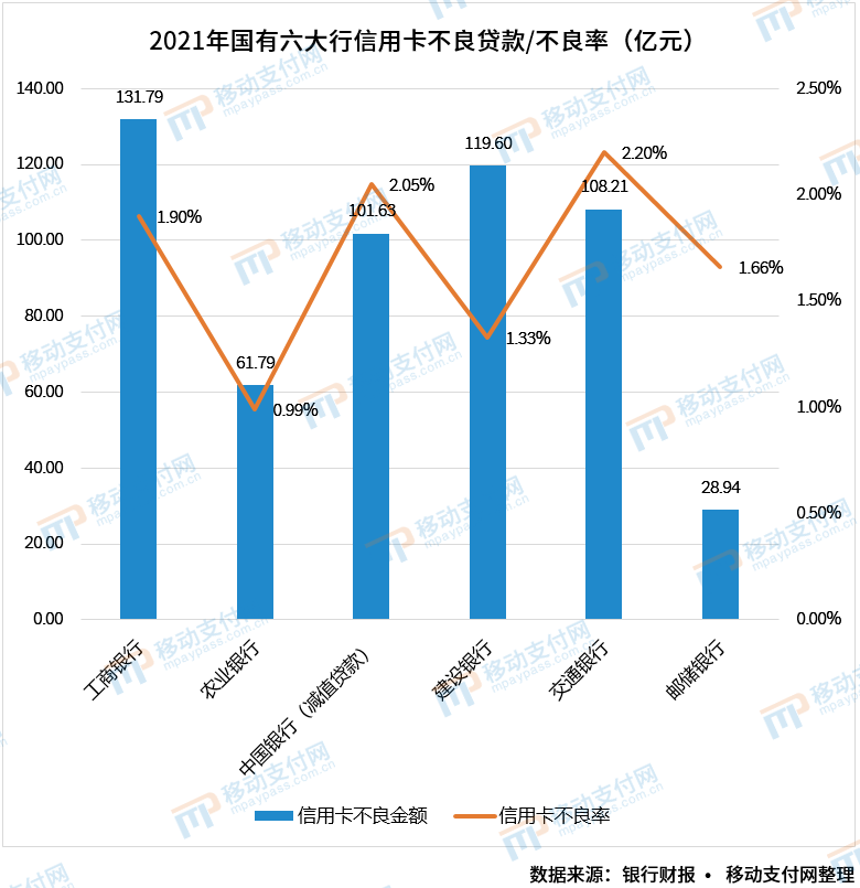 六大(dà)行信用卡業務分(fēn)析(圖4)