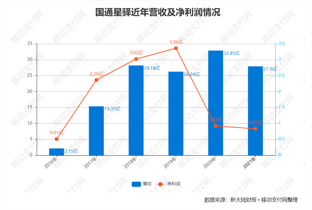 支付報告發布，數字人民币預付應用上線，多家機構發布年報_pos機辦理哪裏靠譜(圖19)