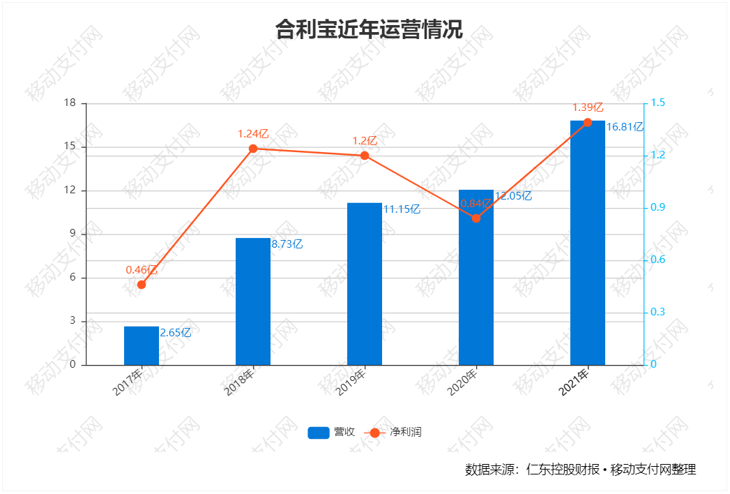 支付報告發布，數字人民币預付應用上線，多家機構發布年報_pos機辦理哪裏靠譜(圖13)