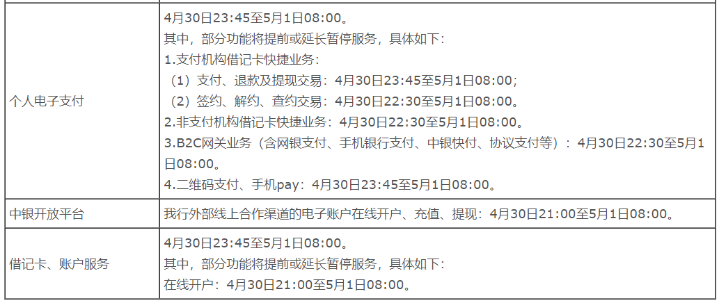 系統升級暫停服務！中(zhōng)國銀行信用卡服務暫停三天！(圖6)