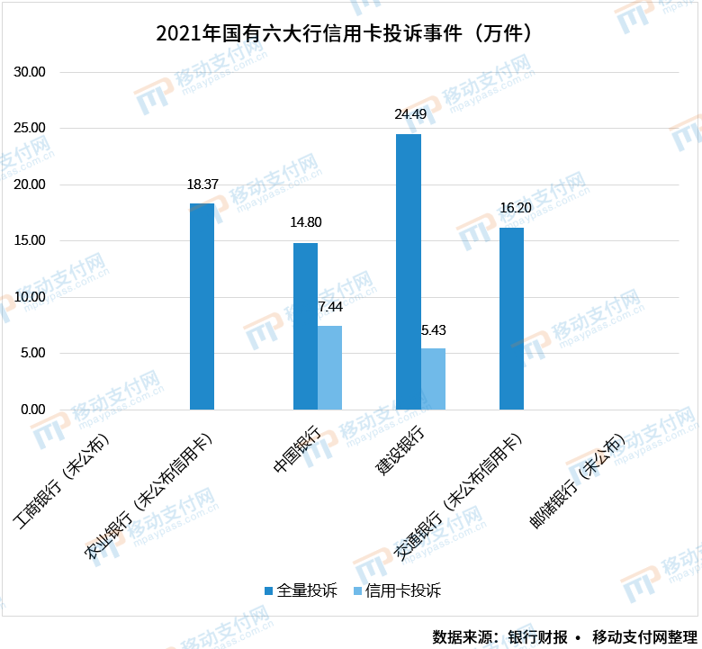 六大(dà)行信用卡業務分(fēn)析(圖6)