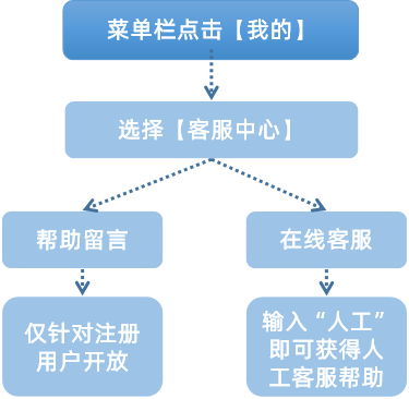 彙付滿天星代理商(shāng)軟件上新&【拓客小(xiǎo)助手】正式上線(圖9)