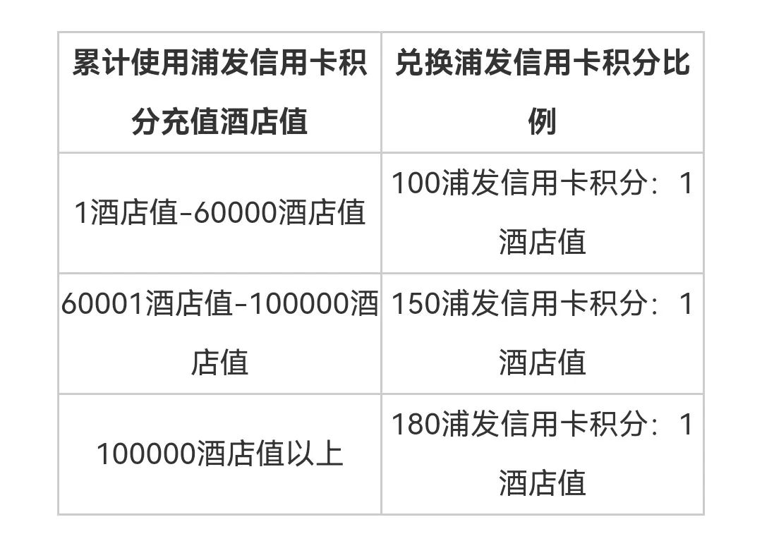 可以到銀行辦理刷卡機嗎(ma)_浦發銀行快捷支付雙倍積分(fēn) 多給2萬 然而…(圖6)