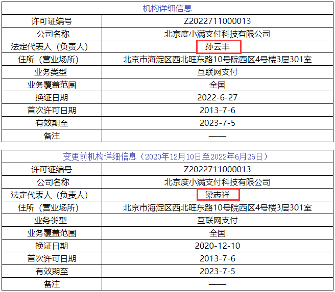 52家支付機構正式更換牌照，聯動優勢、錢寶等6家變更牌照信息(圖8)