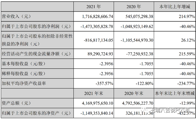 騰付通母公司騰邦國際将被退市！ 3萬股東遭“活埋”(圖4)