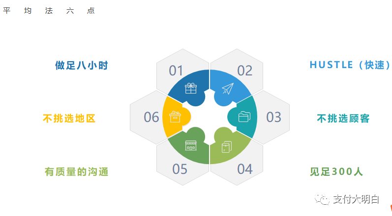 支付地推寶典，586培訓圖文資(zī)料，價值幾千塊，建議收藏(圖13)