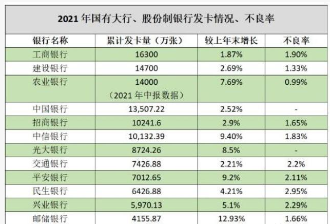 持卡人留意：官方出手，“套現”将被禁止，“以卡養卡”不行了