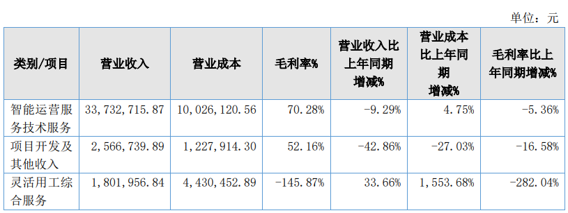 又(yòu)一(yī)家支付服務商(shāng)退市！靈活用工(gōng)、數字人民币都有布局