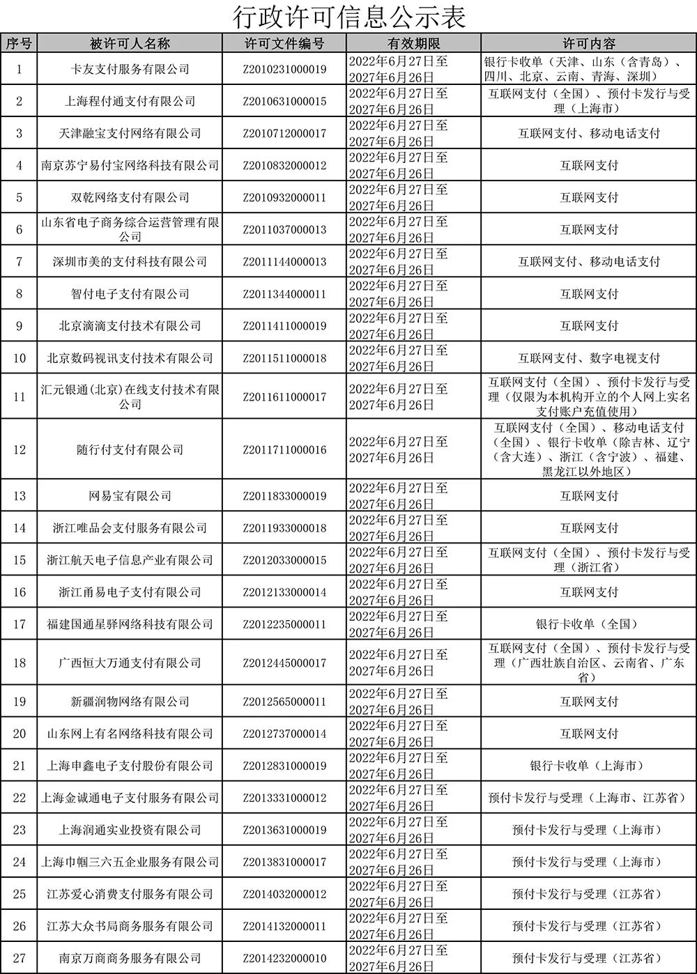 央行公布支付牌照續展結果！嘉聯、瀚銀等8家被中(zhōng)止，10家退出，1家不予受理續展(圖2)