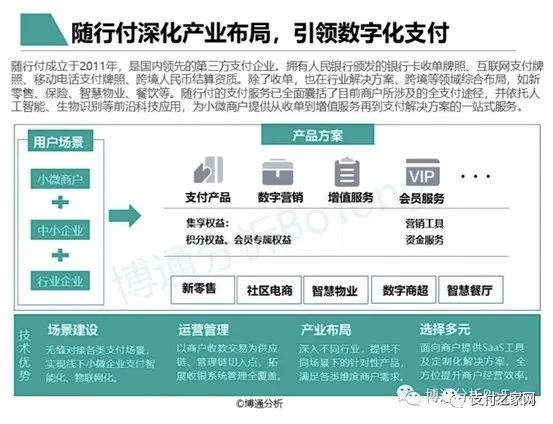 《非銀行支付行業年度專題分(fēn)析2022》正式發布 随行付數字實踐與落地化核心競争力成亮點案例(圖7)