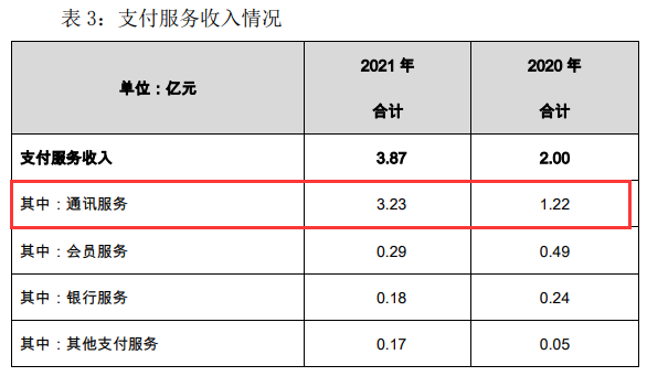 流量卡真賺錢！拉卡拉POS終端通訊服務費(fèi)收入爆漲至3.23億元