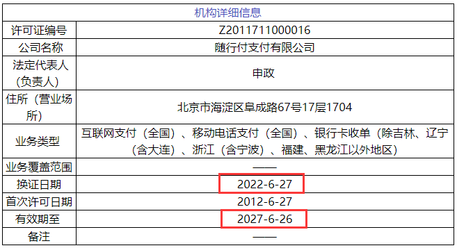 52家支付機構正式更換牌照，聯動優勢、錢寶等6家變更牌照信息(圖2)