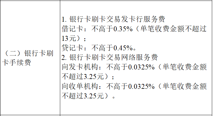 收款碼做零費(fèi)率合規嗎(ma)？(圖3)