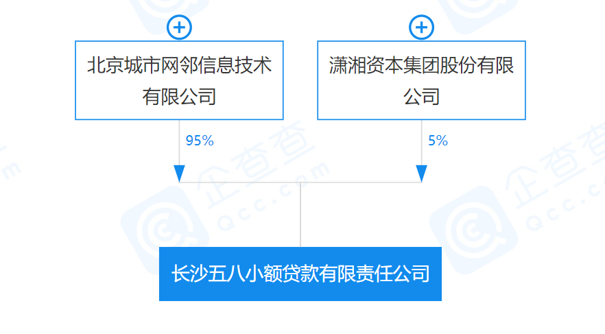 這家支付機構被質押，與58同城相關！