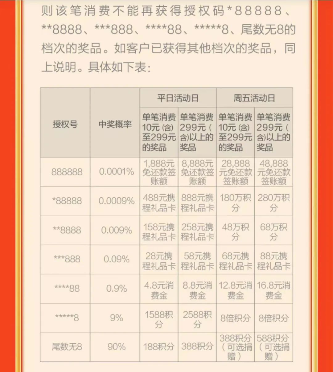 廣發銀行信用卡超級發發發(圖6)