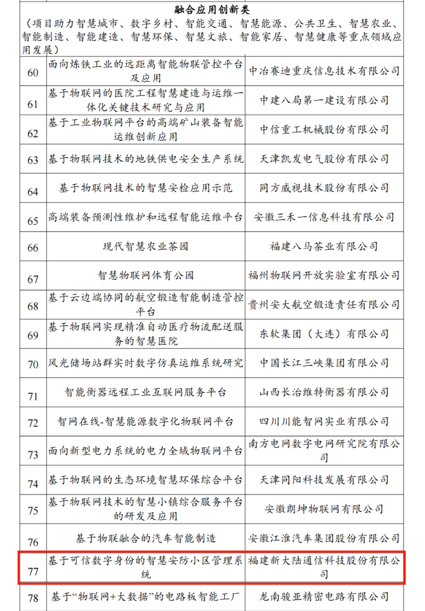 新大(dà)陸兩大(dà)重點項目入選2021年物(wù)聯網示範項目名單(圖3)